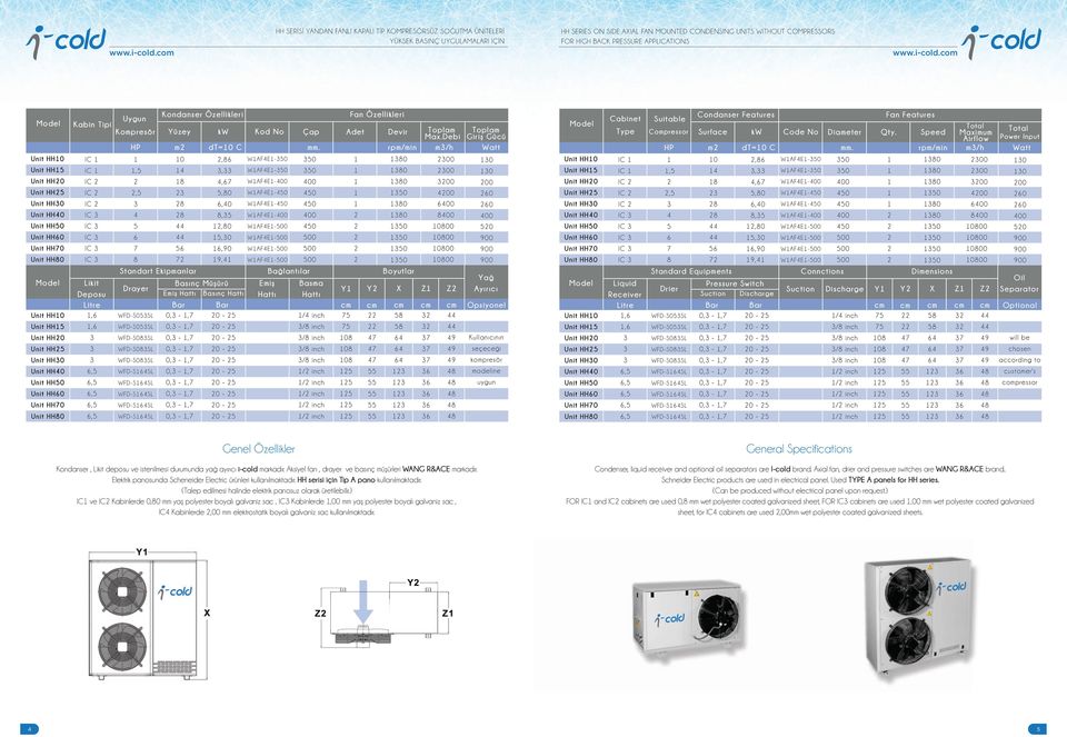 APPLICATIONS com Genel Özellikler General Specifications Kondanser, Likit deposu ve istenilmesi durumunda yağ ayırıcı i-cold markadır. Aksiyel fan, drayer ve basınç müşürleri WANG R&ACE markadır.