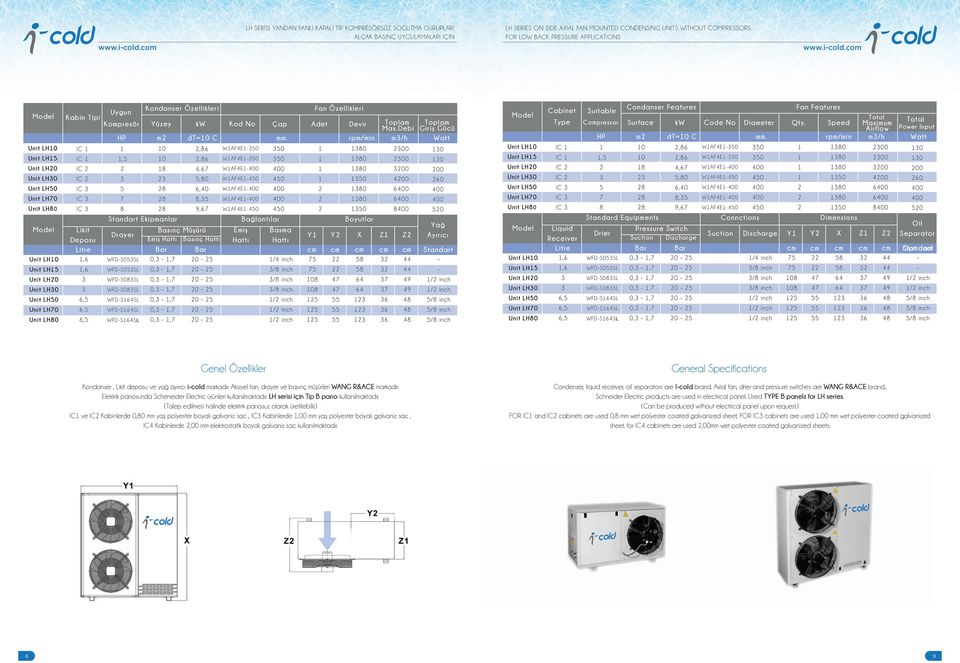 APPLICATIONS com Genel Özellikler General Specifications Kondanser, Likit deposu ve yağ ayırıcı i-cold markadır. Aksiyel fan, drayer ve basınç müşürleri WANG R&ACE markadır.