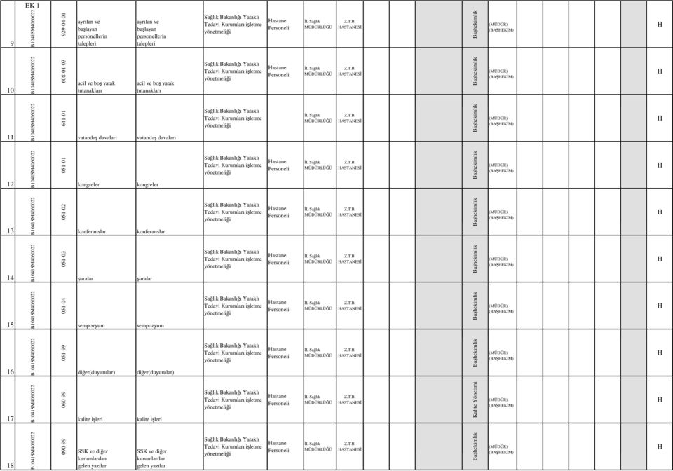 (BAŞEKĐM) 14 051-03 şuralar şuralar astane (BAŞEKĐM) 15 051-04 sempozyum sempozyum astane (BAŞEKĐM) 16 051-99 diğer(duyurular) diğer(duyurular) astane (BAŞEKĐM) 17