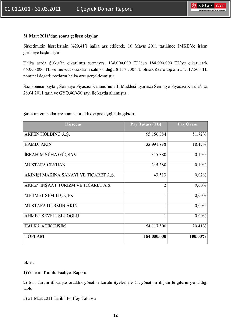 Söz konusu paylar, Sermaye Piyasası Kanunu nun 4. Maddesi uyarınca Sermaye Piyasası Kurulu nca 28.04.2011 tarih ve GYO.80/430 sayı ile kayda alınmıştır.