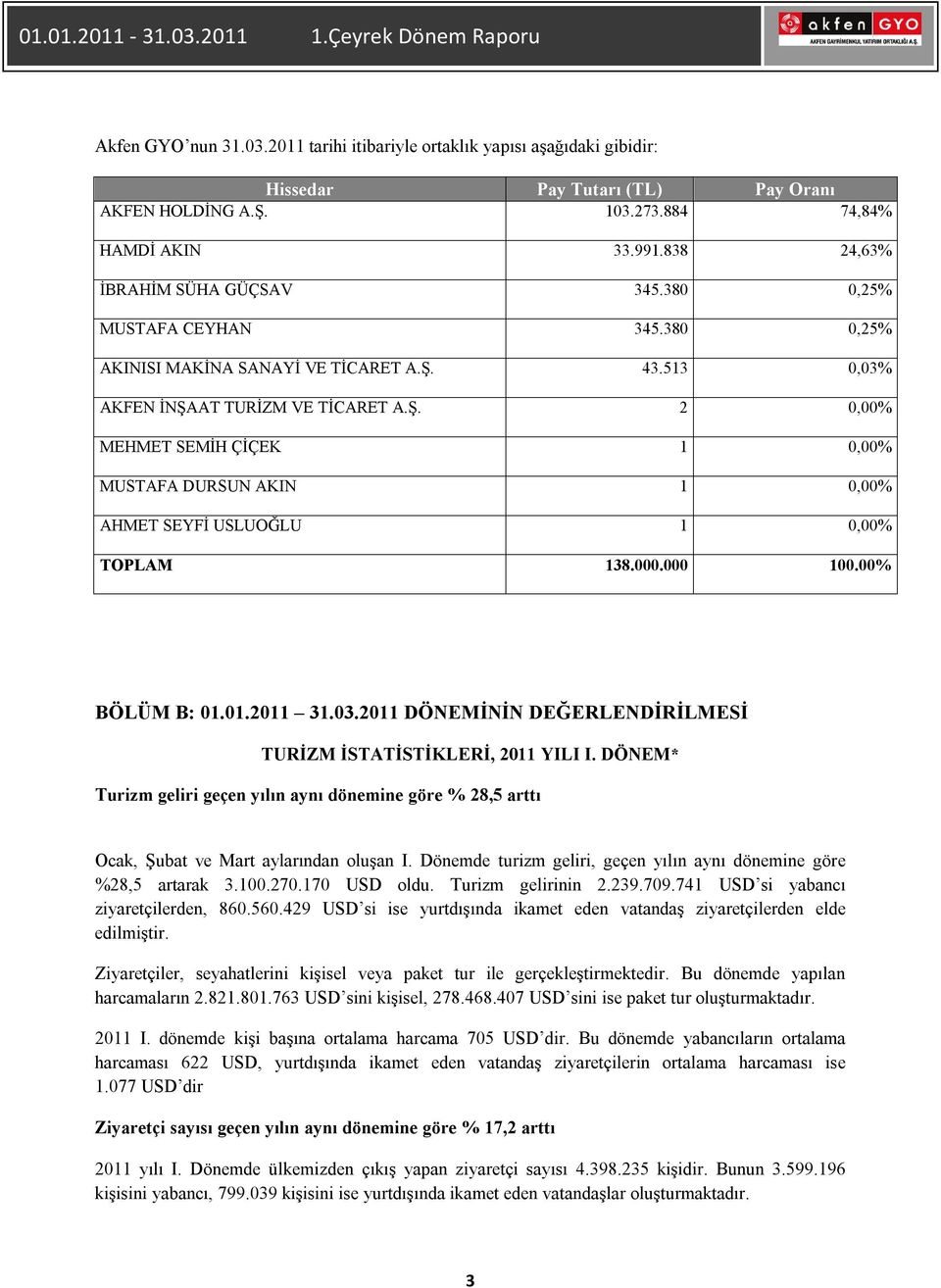 43.513 0,03% AKFEN İNŞAAT TURİZM VE TİCARET A.Ş. 2 0,00% MEHMET SEMİH ÇİÇEK 1 0,00% MUSTAFA DURSUN AKIN 1 0,00% AHMET SEYFİ USLUOĞLU 1 0,00% TOPLAM 138.000.000 100.00% BÖLÜM B: 01.01.2011 31.03.2011 DÖNEMİNİN DEĞERLENDİRİLMESİ TURİZM İSTATİSTİKLERİ, 2011 YILI I.