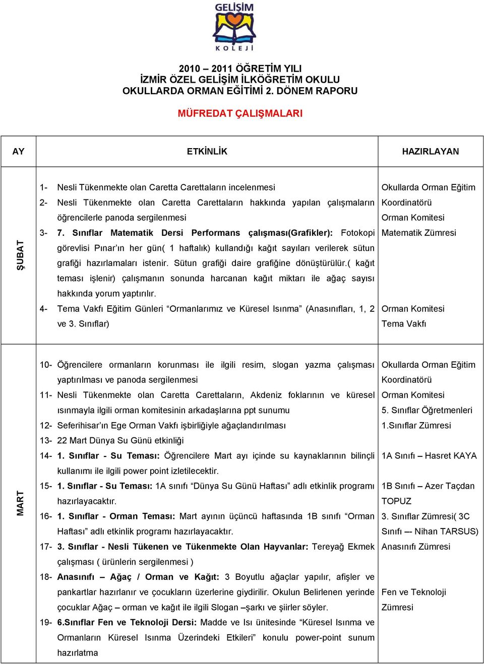 öğrencilerle panoda sergilenmesi 3-7.