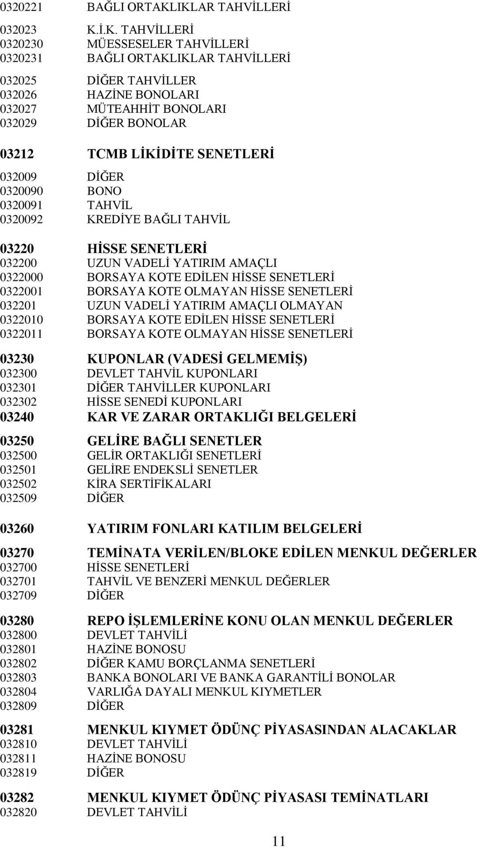 BONOLAR 03212 TCMB LİKİDİTE SENETLERİ 032009 DİĞER 0320090 BONO 0320091 TAHVİL 0320092 KREDİYE BAĞLI TAHVİL 03220 HİSSE SENETLERİ 032200 UZUN VADELİ YATIRIM AMAÇLI 0322000 BORSAYA KOTE EDİLEN HİSSE