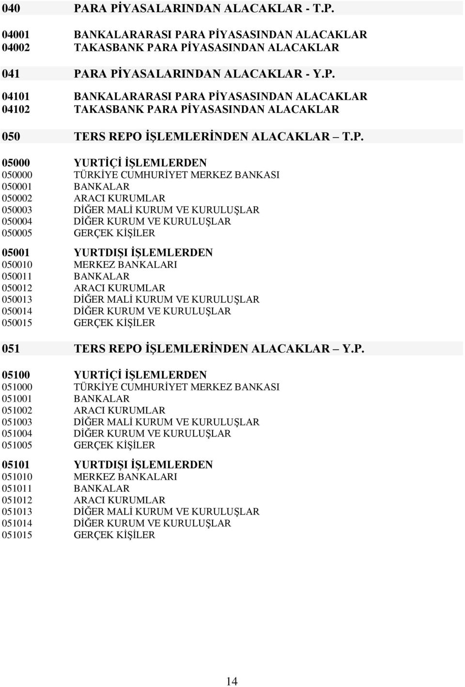 KİŞİLER 05001 YURTDIŞI İŞLEMLERDEN 050010 MERKEZ BANKALARI 050011 BANKALAR 050012 ARACI KURUMLAR 050013 DİĞER MALİ KURUM VE KURULUŞLAR 050014 DİĞER KURUM VE KURULUŞLAR 050015 GERÇEK KİŞİLER 051 TERS