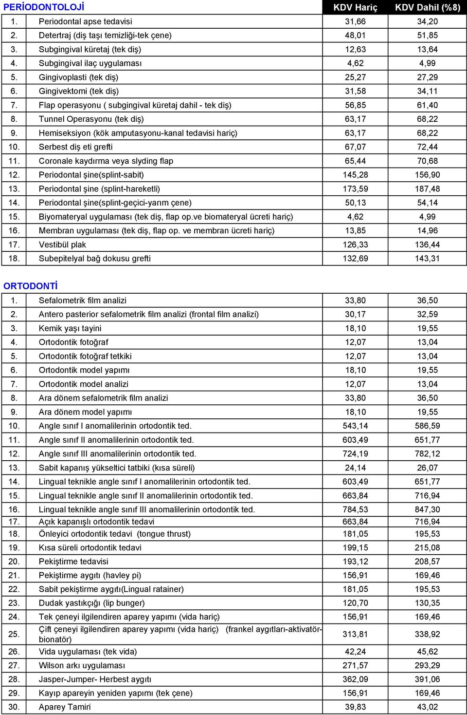 Hemiseksiyon (kök amputasyonu-kanal tedavisi hariç) 63,17 68,22 10. Serbest diş eti grefti 67,07 72,44 11. Coronale kaydırma veya slyding flap 65,44 70,68 12.