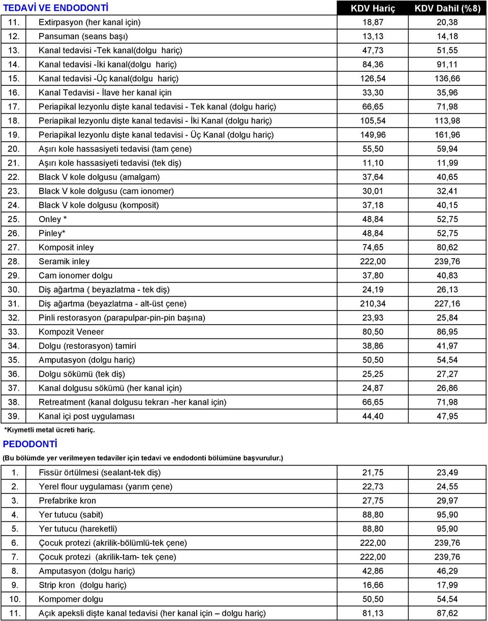 Periapikal lezyonlu dişte kanal tedavisi - Tek kanal (dolgu hariç) 66,65 71,98 18. Periapikal lezyonlu dişte kanal tedavisi - İki Kanal (dolgu hariç) 105,54 113,98 19.