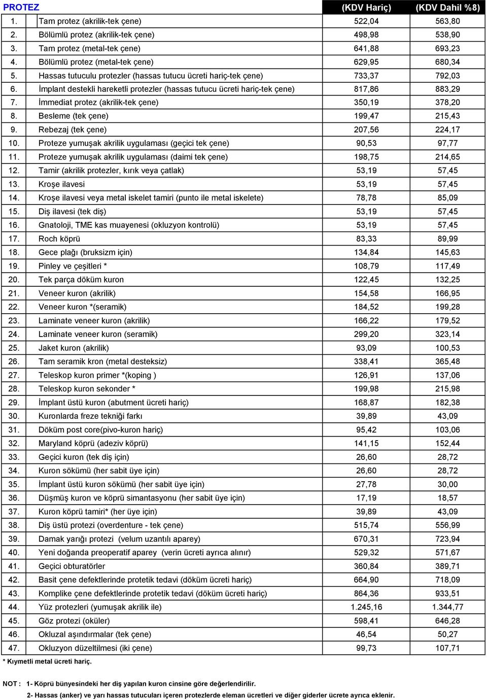 İmplant destekli hareketli protezler (hassas tutucu ücreti hariç-tek çene) 817,86 883,29 7. İmmediat protez (akrilik-tek çene) 350,19 378,20 8. Besleme (tek çene) 199,47 215,43 9.