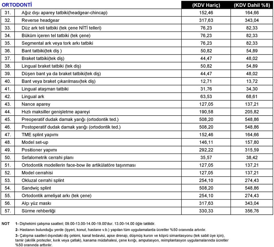 Lingual braket tatbiki (tek diş) 50,82 54,89 39. Düşen bant ya da braket tatbiki(tek diş) 44,47 48,02 40. Bant veya braket çıkarılması(tek diş) 12,71 13,72 41. Lingual ataşman tatbiki 31,76 34,30 42.