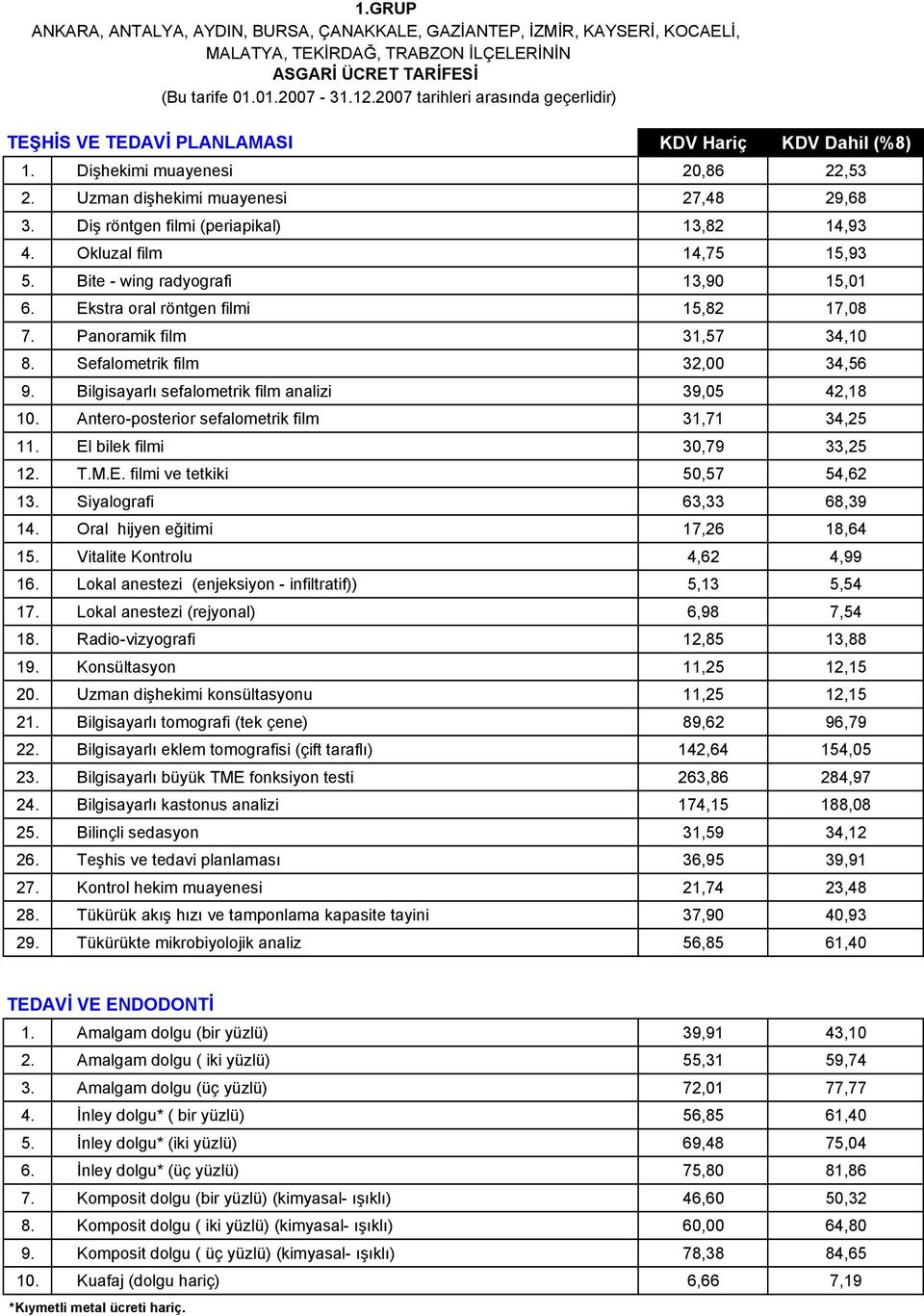 Okluzal film 14,75 15,93 5. Bite - wing radyografi 13,90 15,01 6. Ekstra oral röntgen filmi 15,82 17,08 7. Panoramik film 31,57 34,10 8. Sefalometrik film 32,00 34,56 9.