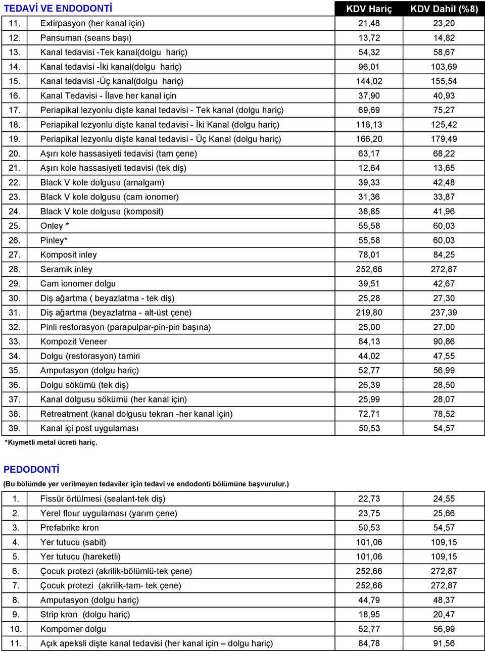 Periapikal lezyonlu dişte kanal tedavisi - Tek kanal (dolgu hariç) 69,69 75,27 18. Periapikal lezyonlu dişte kanal tedavisi - İki Kanal (dolgu hariç) 116,13 125,42 19.