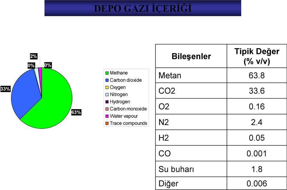 8 33% Oxygen Nitrogen CO2 33.