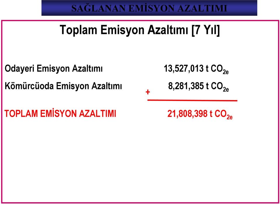 Kömürcüoda Emisyon Azaltımı + 13,527,013 t CO