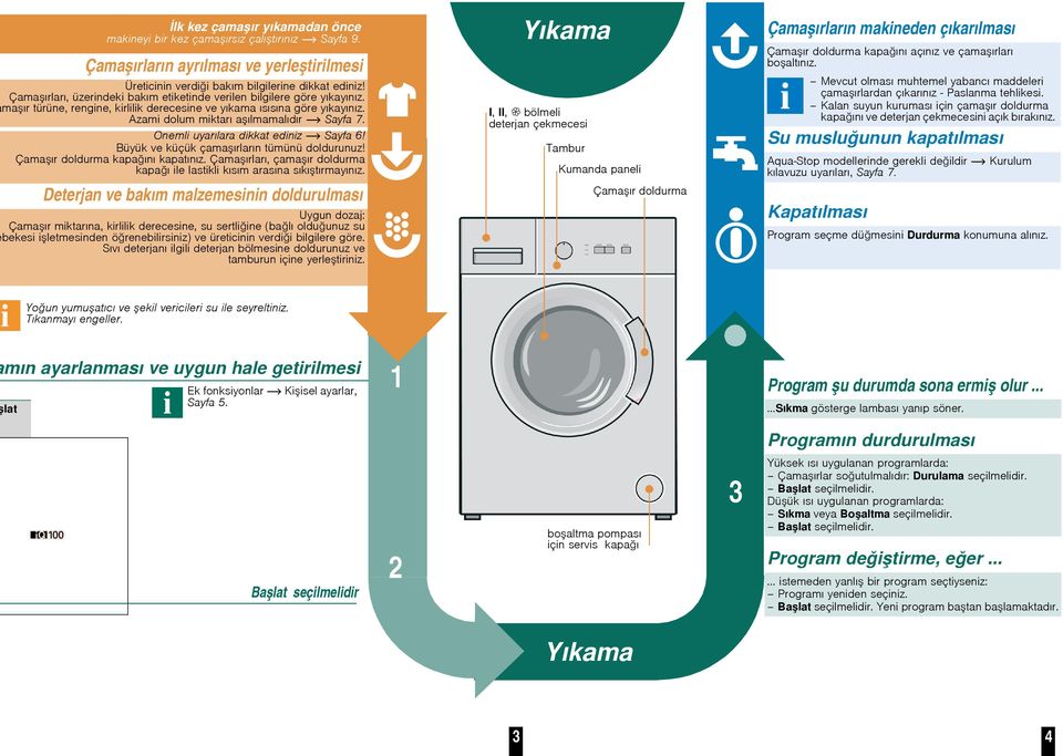 Önemli uyarılara dikkat ediniz Sayfa 6! Büyük ve küçük çamaırların tümünü doldurunuz! Çamaır doldurma kapaını kapatınız. Çamaırları, çamaır doldurma kapaı ile lastikli kısım arasına sıkıtırmayınız.