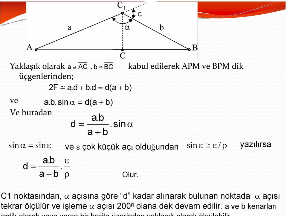 sinα a + b sin α = sin ε ve ε çok küçük açı olduğundan sin ε ε / ρ = a.b d a + b. ε ρ Olur.