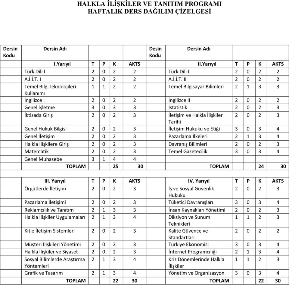 Teknolojileri 1 1 2 2 Temel Bilgisayar Bilimleri 2 1 3 3 Kullanımı İngilizce I 2 0 2 2 İngilizce II 2 0 2 2 Genel İşletme 3 0 3 3 İstatistik 2 0 2 3 İktisada Giriş 2 0 2 3 İletişim ve Halkla