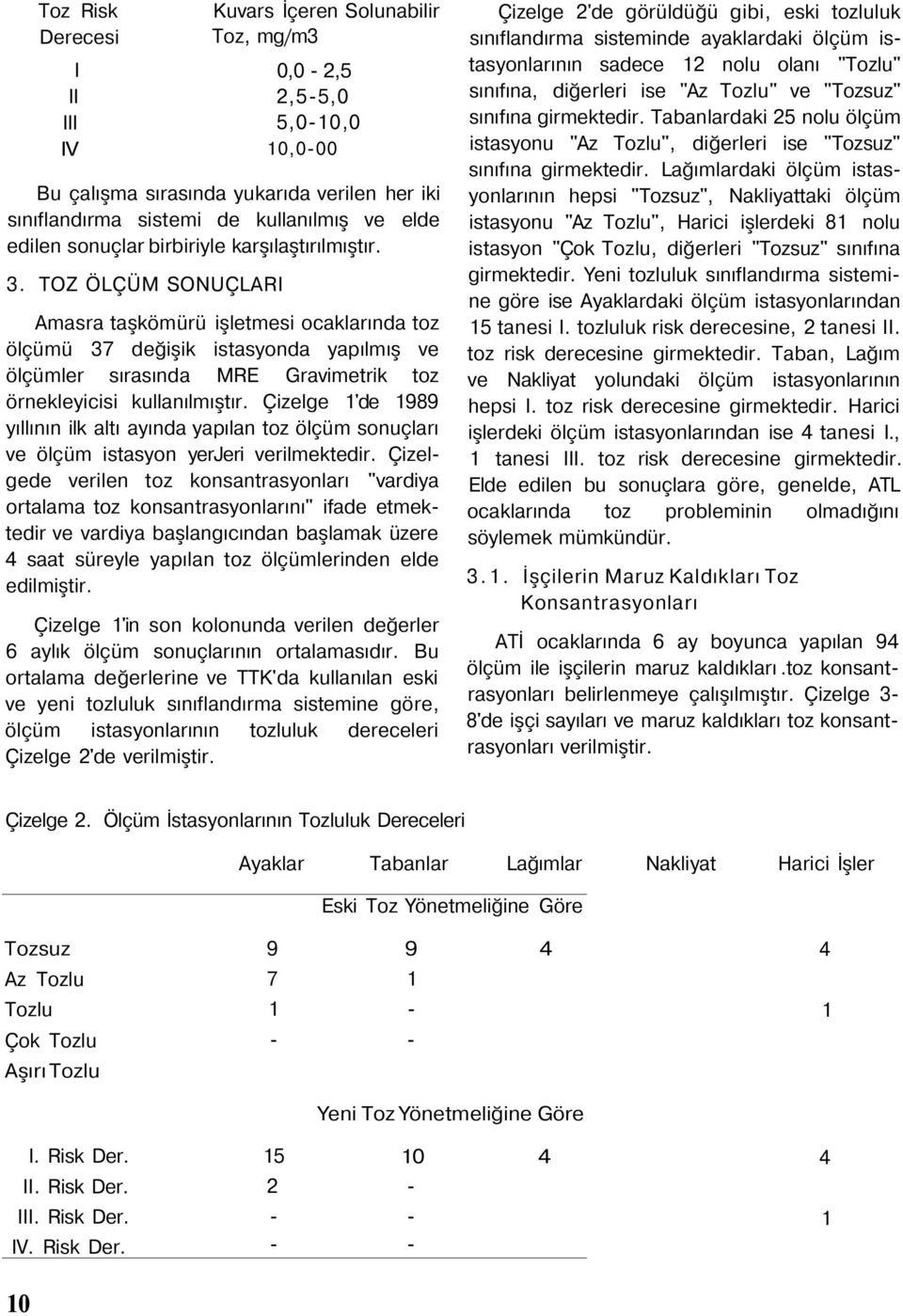 Çizelge 'de yıllının ilk altı ayında yapılan toz ölçüm sonuçları ve ölçüm istasyon yerjeri verilmektedir.