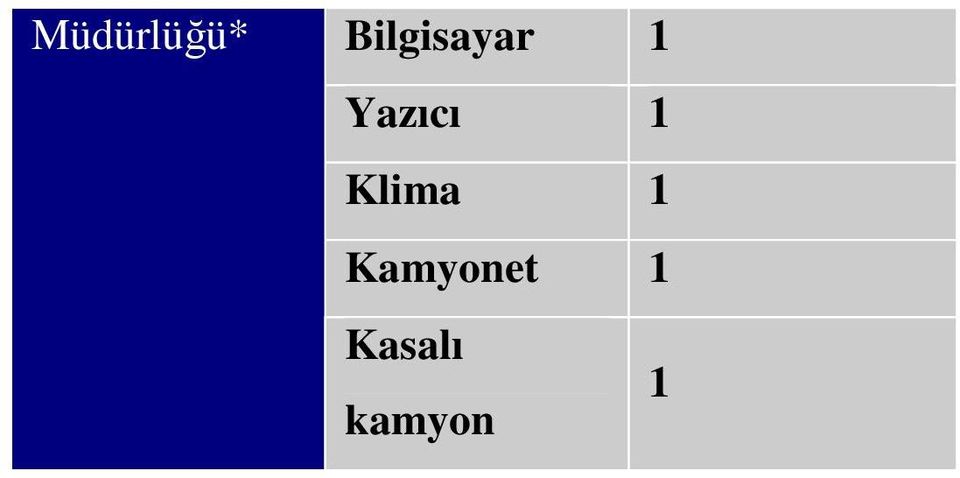 Yazıcı 1 Klima 1