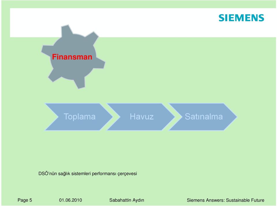 performansı çerçevesi