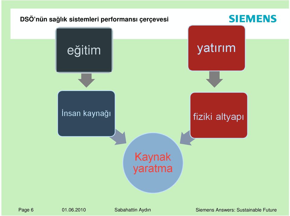 çerçevesi eğitim Page