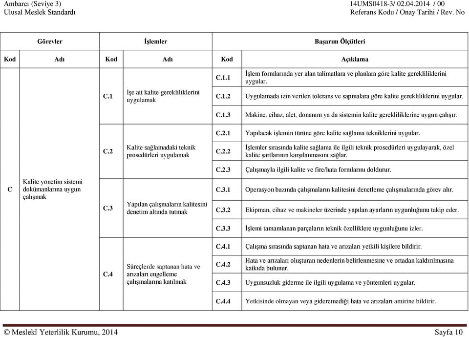 C.2 Kalite sağlamadaki teknik prosedürleri uygulamak C.2.2 İşlemler sırasında kalite sağlama ile ilgili teknik prosedürleri uygulayarak, özel kalite şartlarının karşılanmasını sağlar. C.2.3 Çalışmayla ilgili kalite ve fire/hata formlarını doldurur.