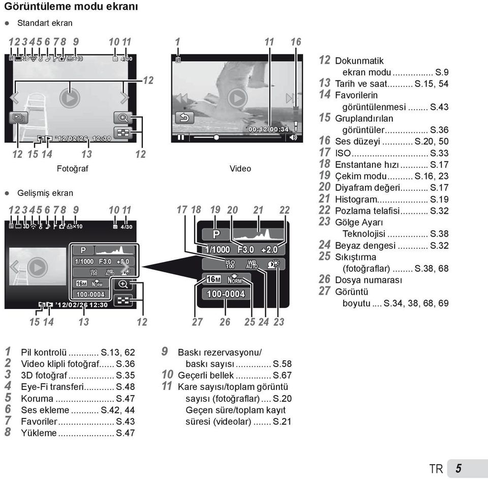 9 13 Tarih ve saat... S.15, 54 14 Favorilerin görüntülenmesi... S.43 15 Gruplandırılan görüntüler... S.36 16 Ses düzeyi... S.20, 50 17 ISO... S.33 18 Enstantane hızı... S.17 19 Çekim modu... S.16, 23 20 Diyafram değeri.