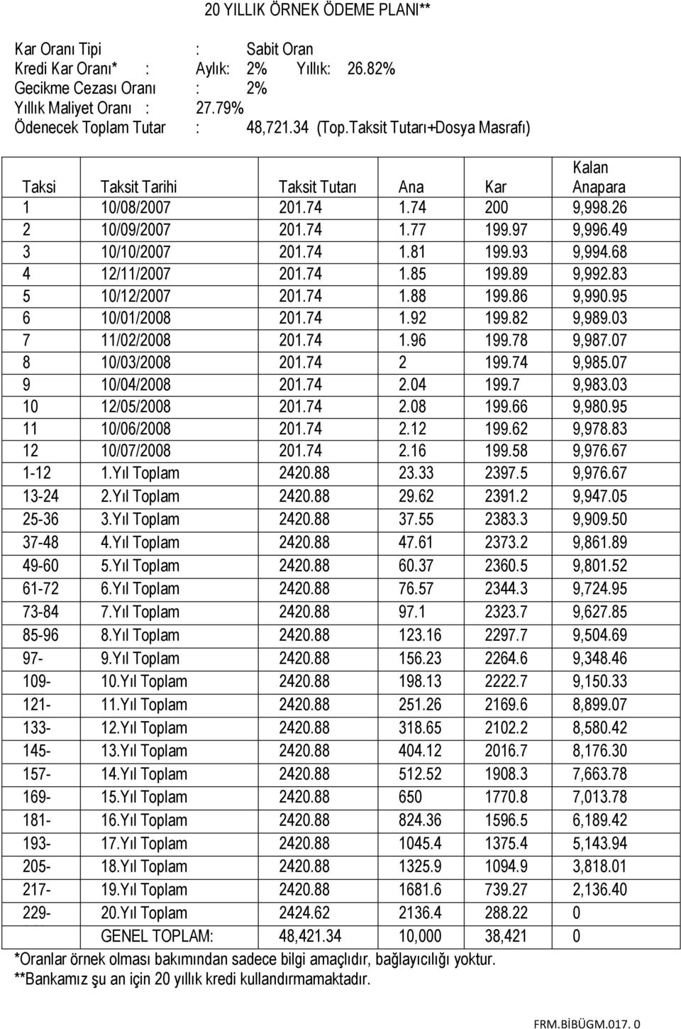 93 9,994.68 4 12/11/2007 201.74 1.85 199.89 9,992.83 5 10/12/2007 201.74 1.88 199.86 9,990.95 6 10/01/2008 201.74 1.92 199.82 9,989.03 7 11/02/2008 201.74 1.96 199.78 9,987.07 8 10/03/2008 201.