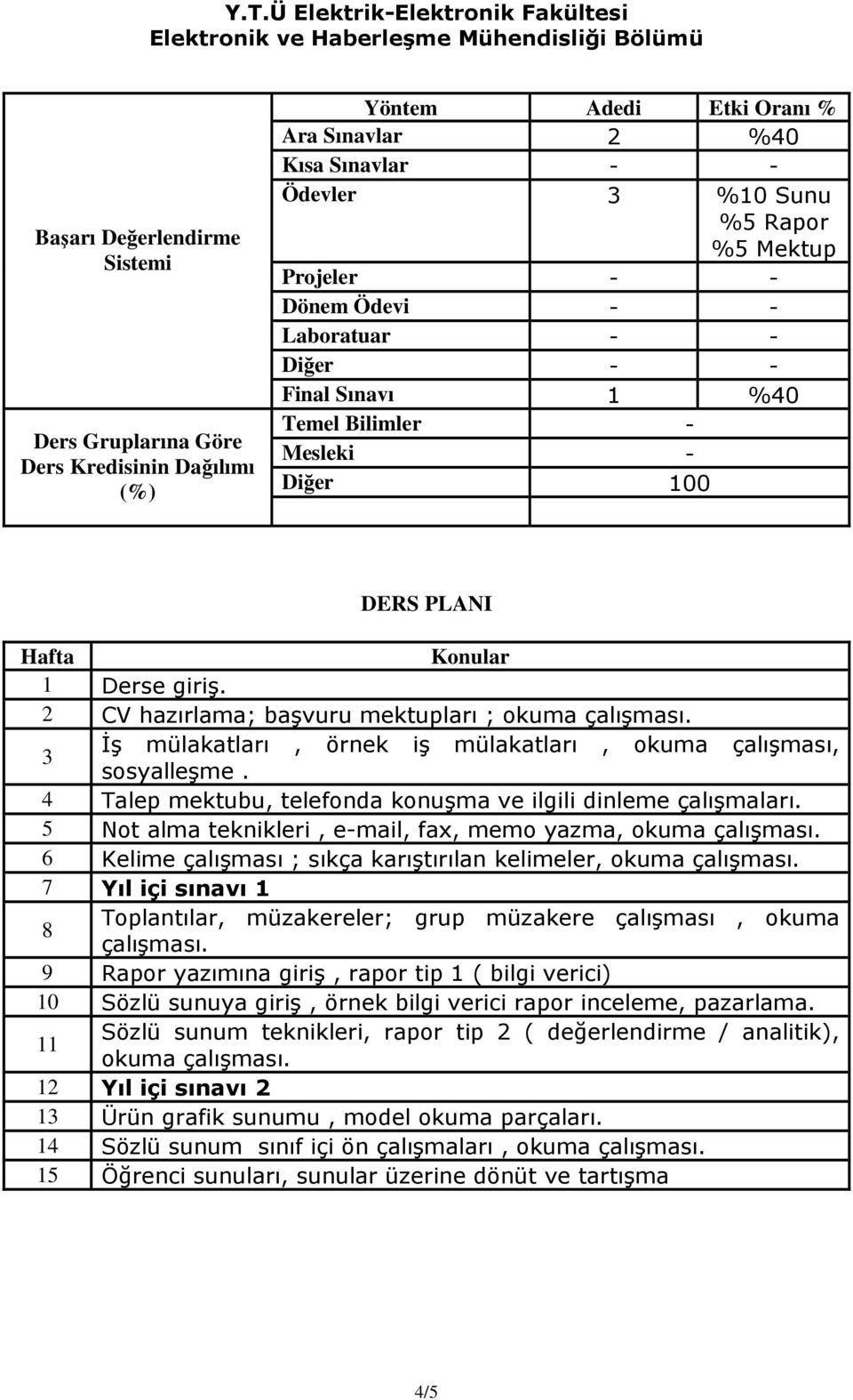 İş mülakatları, örnek iş mülakatları, okuma çalışması, 3 sosyalleşme. 4 Talep mektubu, telefonda konuşma ve ilgili dinleme çalışmaları. 5 Not alma teknikleri, email, fax, memo yazma, okuma çalışması.