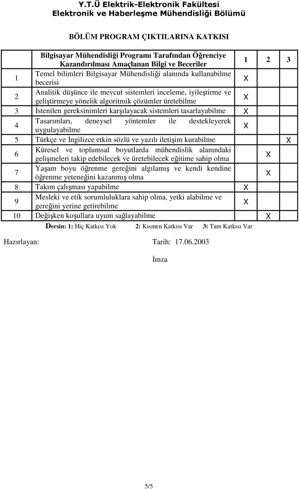 tasarlayabilme 4 Tasarımları, deneysel yöntemler ile destekleyerek uygulayabilme 5 Türkçe ve İngilizce etkin sözlü ve yazılı iletişim kurabilme 6 Küresel ve toplumsal boyutlarda mühendislik