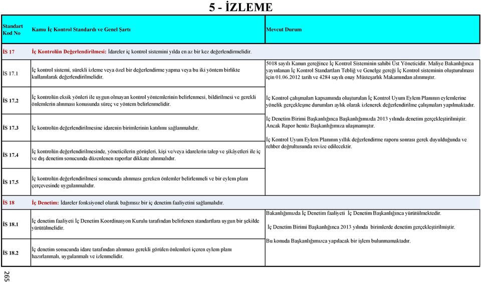 5018 sayılı Kanun gereğince İç Kontrol Sisteminin sahibi Üst Yöneticidir. Maliye Bakanlığınca yayınlanan İç Kontrol ları Tebliğ ve Genelge gereği İç Kontrol sisteminin oluşturulması için 01.06.