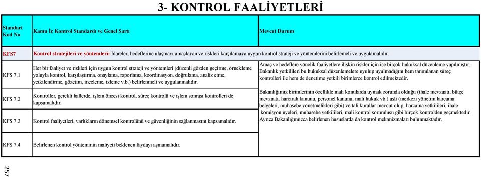 3 Her bir faaliyet ve riskleri için uygun kontrol strateji ve yöntemleri (düzenli gözden geçirme, örnekleme yoluyla kontrol, karşılaştırma, onaylama, raporlama, koordinasyon, doğrulama, analiz etme,