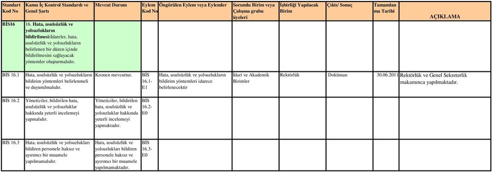 06.2011 Rektörlük ve Genel Sekreterlik makamınca yapılmaktadır. BĐS 16.2 Yöneticiler, bildirilen hata, usulsüzlük ve yolsuzluklar hakkında yeterli incelemeyi yapmalıdır.
