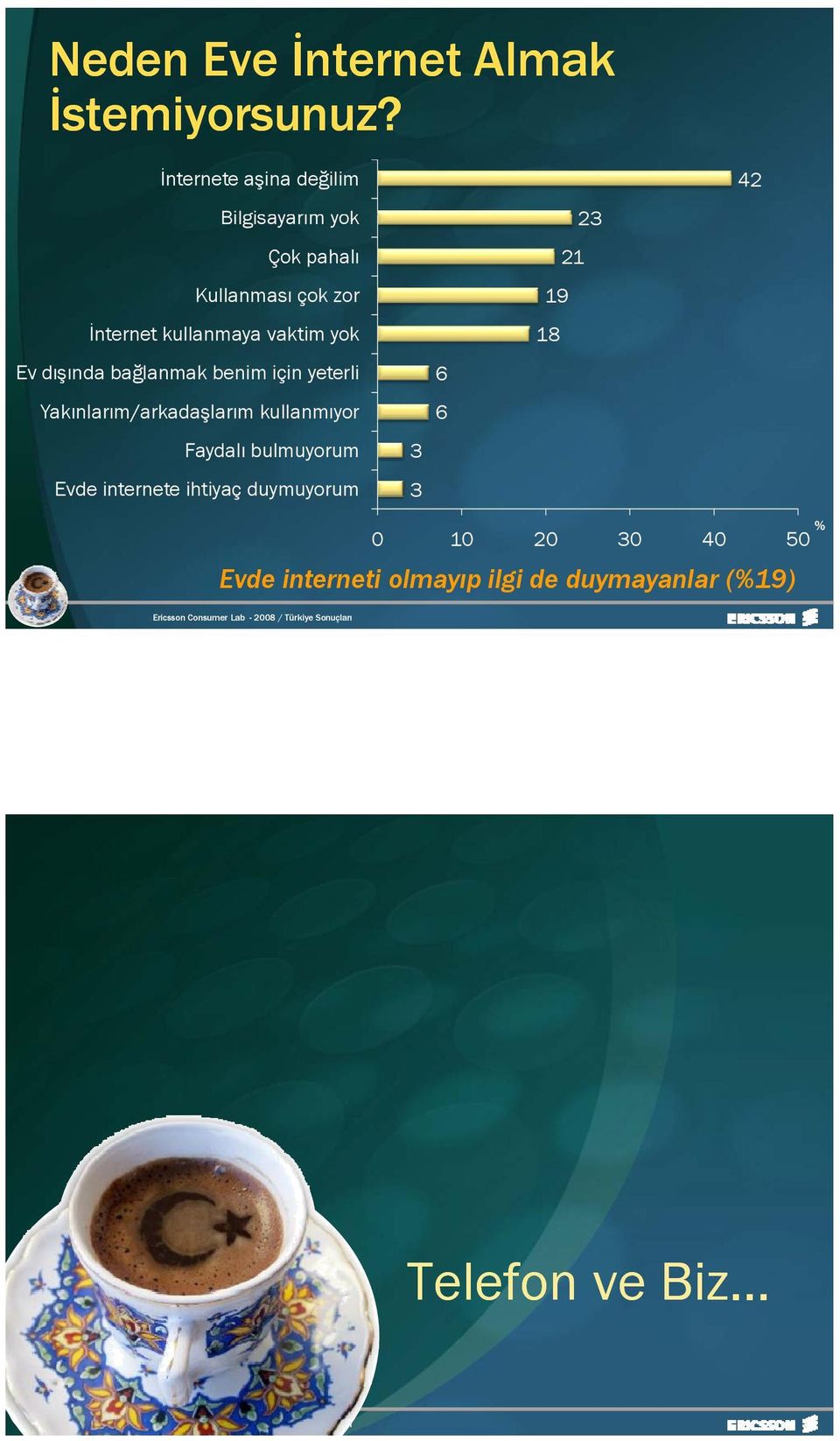 vaktim yok Ev dışında bağlanmak benim için yeterli Yakınlarım/arkadaşlarım ş kullanmıyor