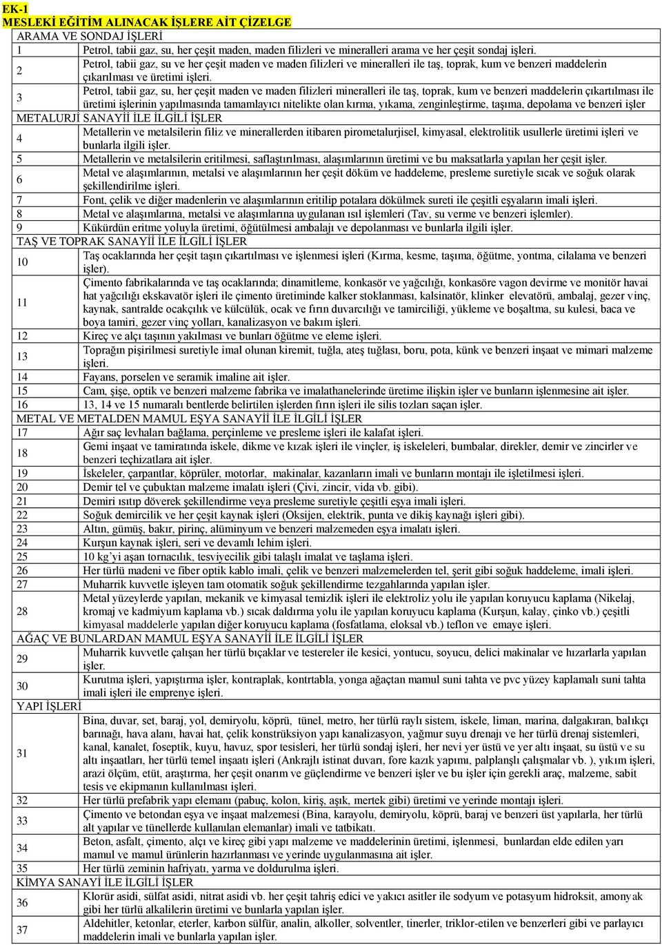 toprak, kum ve benzeri maddelerin çıkartılması ile 3 üretimi iģlerinin yapılmasında tamamlayıcı nitelikte olan kırma, yıkama, zenginleģtirme, taģıma, depolama ve benzeri iģler METALURJĠ SANAYĠĠ ĠLE