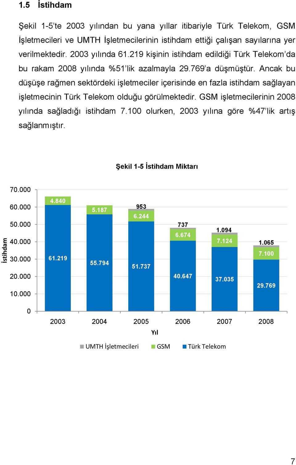 Ancak bu düşüşe rağmen sektördeki işletmeciler içerisinde en fazla istihdam sağlayan işletmecinin Türk Telekom olduğu görülmektedir. GSM işletmecilerinin 2008 yılında sağladığı istihdam 7.