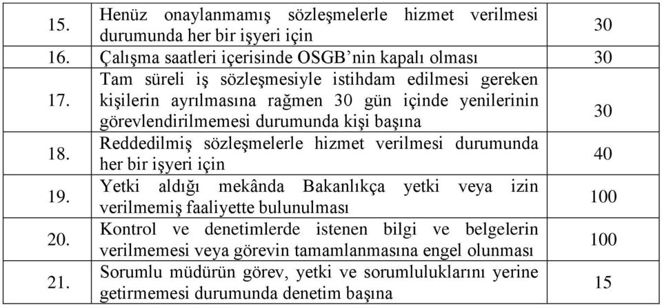 kişilerin ayrılmasına rağmen gün içinde yenilerinin görevlendirilmemesi durumunda kişi başına 18.