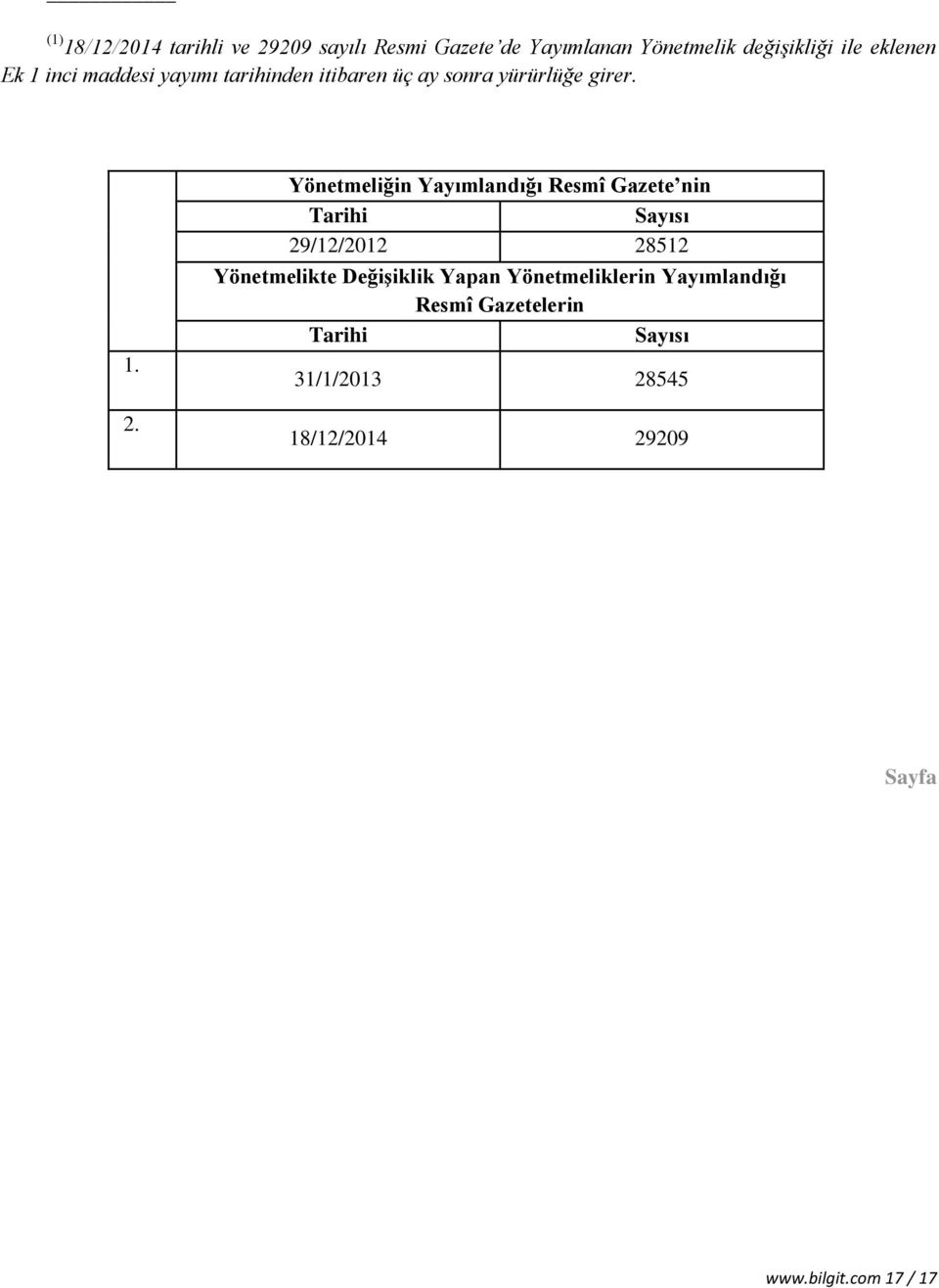 Yönetmeliğin Yayımlandığı Resmî Gazete nin Tarihi Sayısı 29/12/2012 28512 Yönetmelikte DeğiĢiklik