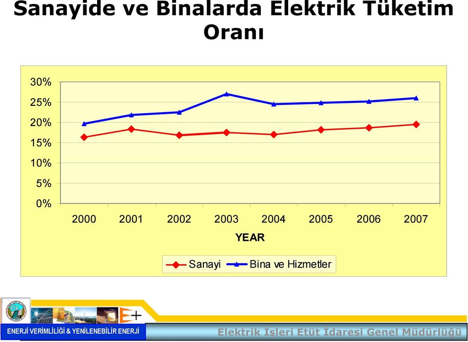 5% 0% 2000 2001 2002 2003 2004