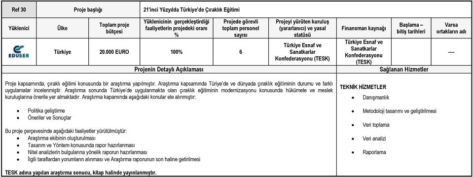 ortakların adı ---- Proje kapsamında, çıraklı eğitimi konusunda bir araştırma yapılmıştır. Araştırma kapsamında Türiye de ve dünyada çıraklık eğitiminin durumu ve farklı uygulamalar incelenmiştir.