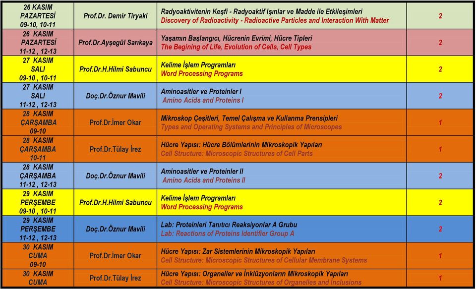 Kelime İşlem Programları Word Processing Programs Aminoasitler ve Proteinler I Amino Acids and Proteins I Mikroskop Çeşitleri, Temel Çalışma ve Kullanma Prensipleri Types and Operating Systems and