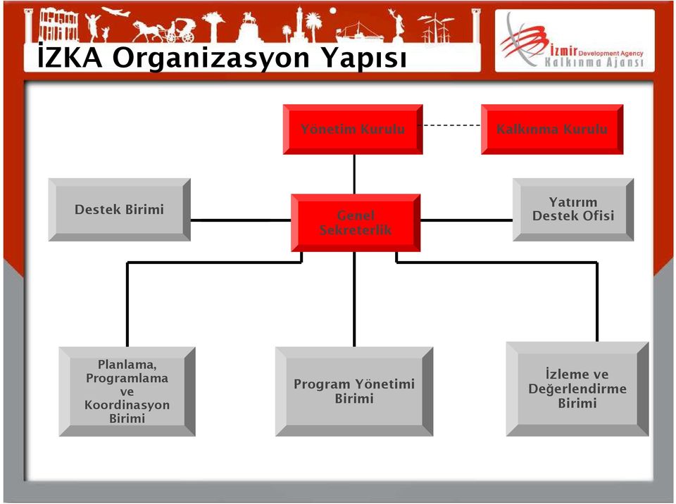 Destek Ofisi Planlama, Programlama ve Koordinasyon