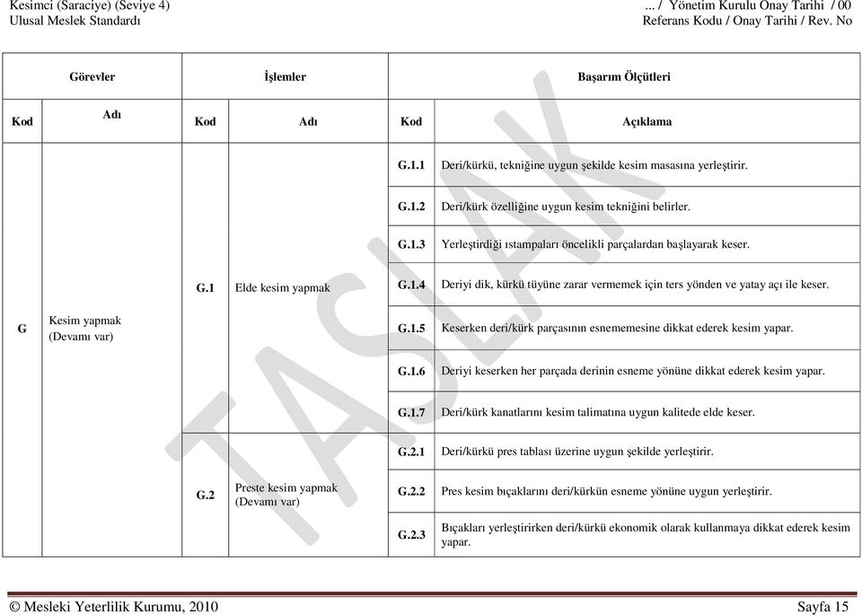 1.4 Deriyi dik, kürkü tüyüne zarar vermemek için ters yönden ve yatay açı ile keser. G Kesim yapmak (Devamı var) G.1.5 Keserken deri/kürk parçasının esnememesine dikkat ederek kesim yapar. G.1.6 Deriyi keserken her parçada derinin esneme yönüne dikkat ederek kesim yapar.