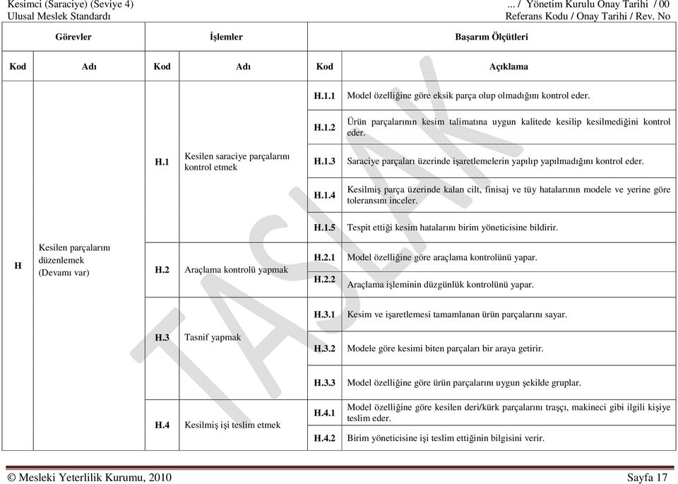 1.3 Saraciye parçaları üzerinde işaretlemelerin yapılıp yapılmadığını kontrol eder. H.1.4 Kesilmiş parça üzerinde kalan cilt, finisaj ve tüy hatalarının modele ve yerine göre toleransını inceler. H.1.5 Tespit ettiği kesim hatalarını birim yöneticisine bildirir.