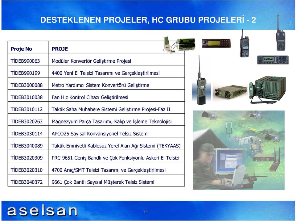 Parça Tasarımı, Kalıp ve Đşleme Teknolojisi TĐDEB3030114 APCO25 Sayısal Konvansiyonel Telsiz Sistemi TĐDEB3040089 Taktik Emniyetli Kablosuz Yerel Alan Ağı Sistemi (TEKYAAS) TĐDEB3020309