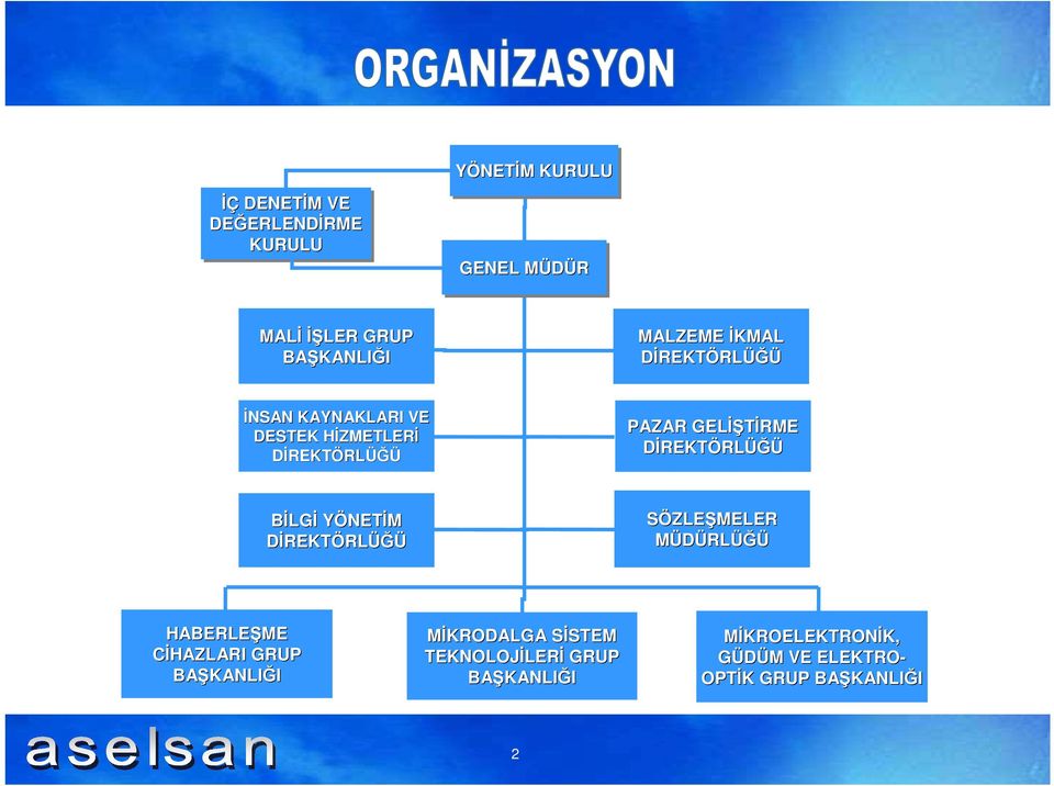 DĐREKTÖRLÜĞÜ BĐLGĐ YÖNETĐM DĐREKTÖRLÜĞÜ SÖZLEŞMELER MÜDÜRLÜĞÜ HABERLEŞME CĐHAZLARI GRUP BAŞKANLI KANLIĞI MĐKRODALGA
