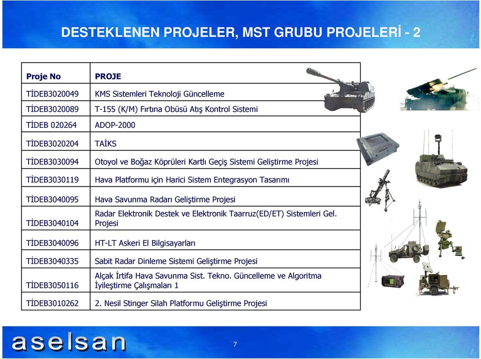 Radarı Geliştirme Projesi TĐDEB3040104 Radar Elektronik Destek ve Elektronik Taarruz(ED/ET) Sistemleri Gel.