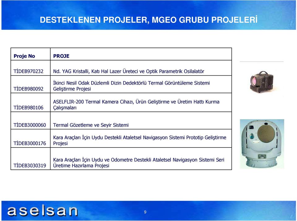 Projesi ASELFLIR-200 Termal Kamera Cihazı, Ürün Geliştirme ve Üretim Hattı Kurma Çalışmaları TĐDEB3000060 TĐDEB3000176 Termal Gözetleme ve Seyir Sistemi