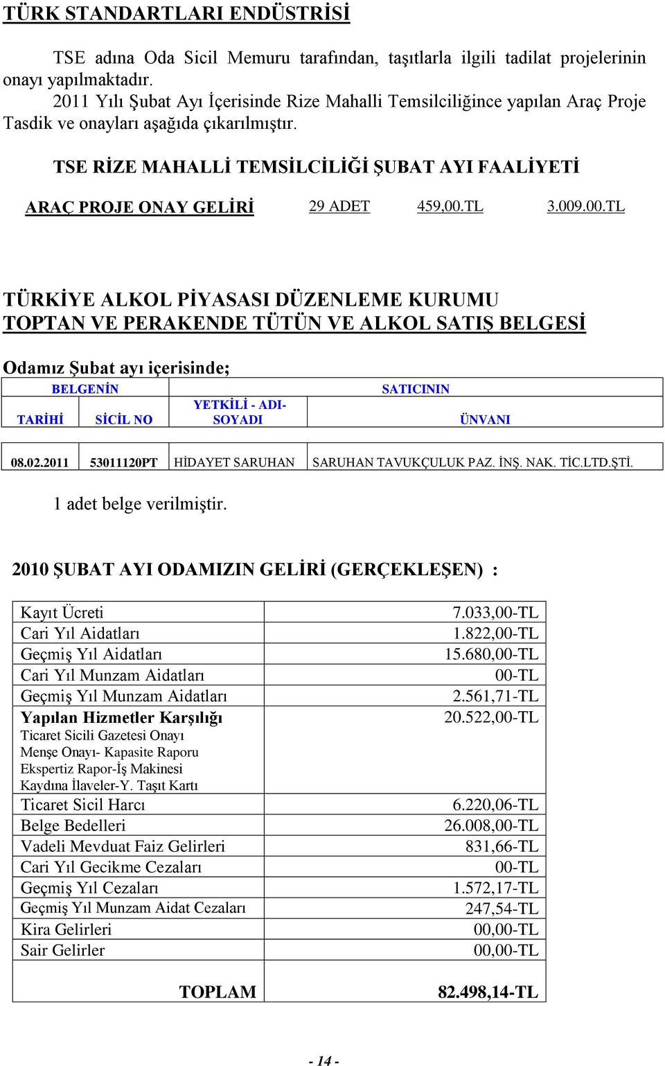 TSE RİZE MAHALLİ TEMSİLCİLİĞİ ŞUBAT AYI FAALİYETİ ARAÇ PROJE ONAY GELİRİ 29 ADET 459,00.