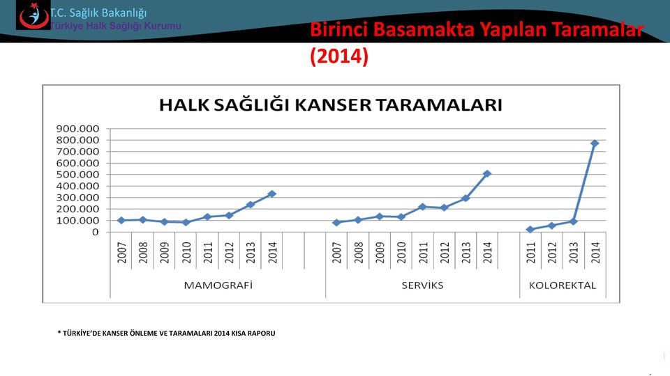 * TÜRKİYE DE KANSER