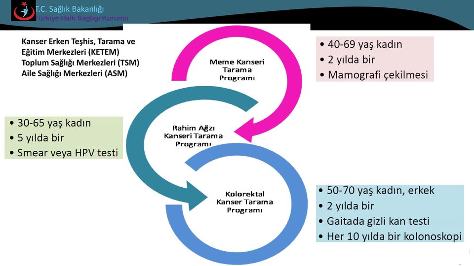 Toplum Sağlığı Merkezleri