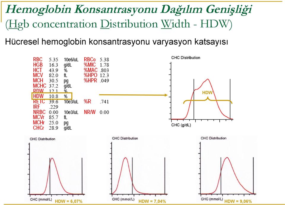 Hücresel hemoglobin konsantrasyonu varyasyon